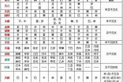 八字有將星|八字神煞解析——將星